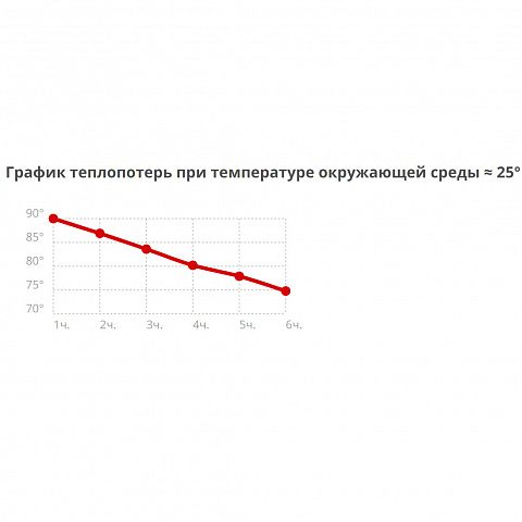 Набор Термос + 2 термокружки Contigo - рис 3.