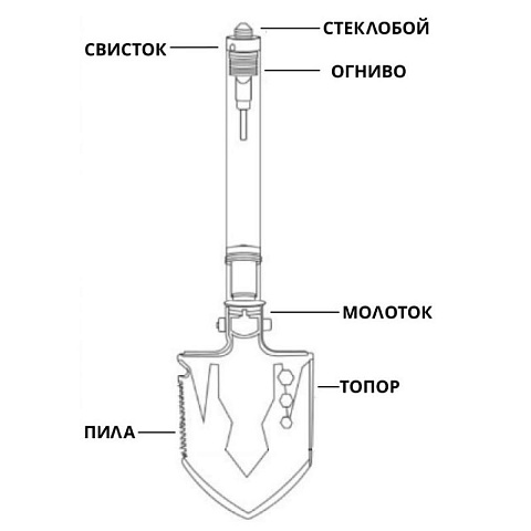 Многофункциональная туристическая лопата 7 в 1 - рис 6.