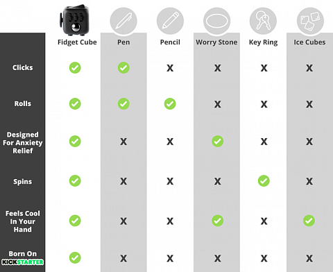 Кубик антистресс fidget cube - рис 5.