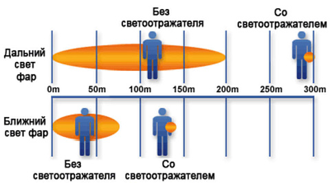 Светоотражатель «Футболка», синий - рис 3.